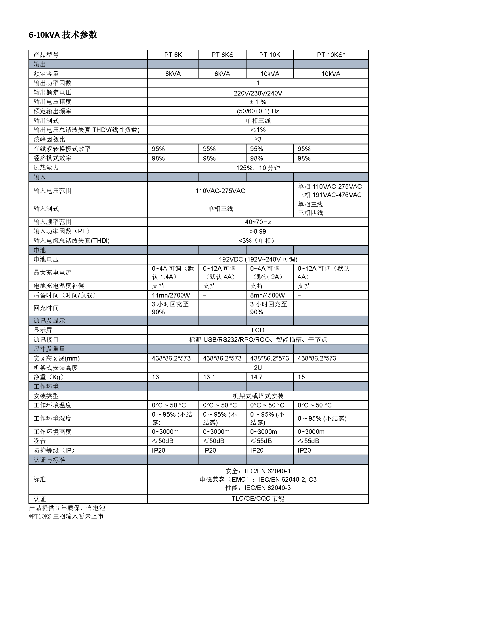 SANTAKPT 6-10K(S) UPS參數(shù)