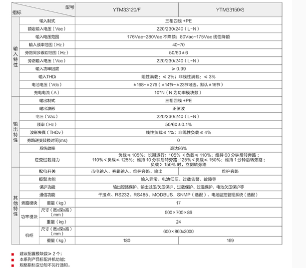 YTM33系列模塊化UPS（30-150kVA）資料.png